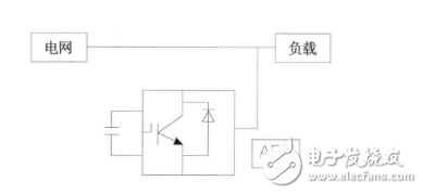 什么叫谐波？抑制谐波的措施有哪些？