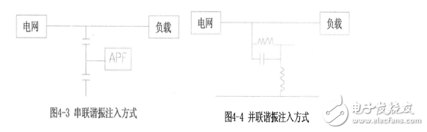 什么叫谐波？抑制谐波的措施有哪些？