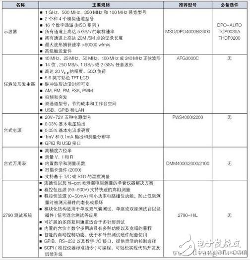 安全气囊电子系统测试原理及方案