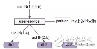 详解数据库中间件的作用