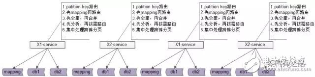 详解数据库中间件的作用