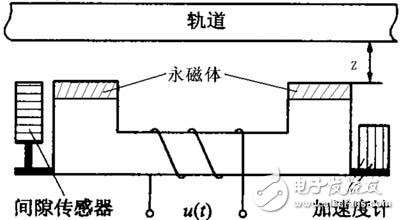 混合悬浮控制系统的硬件设计方案解析