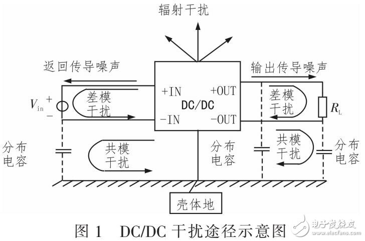 一种接收机供电系统的电磁抗干扰设计