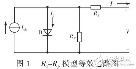 基于单二极管模型的光伏阵列建模设计（MPPT算法连接）