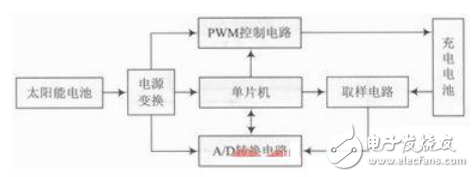 电动车手机充电器的系统组成及其工作原理的介绍