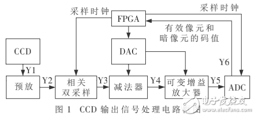 CCD输出信号处理电路之偏置漂移的校正