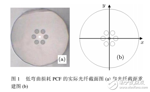 单模光纤的低弯曲损耗光子晶体光纤的介绍