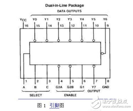 74ls138中文资料详解