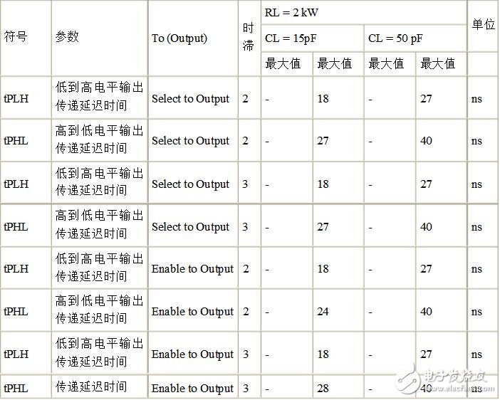 74ls138中文资料详解