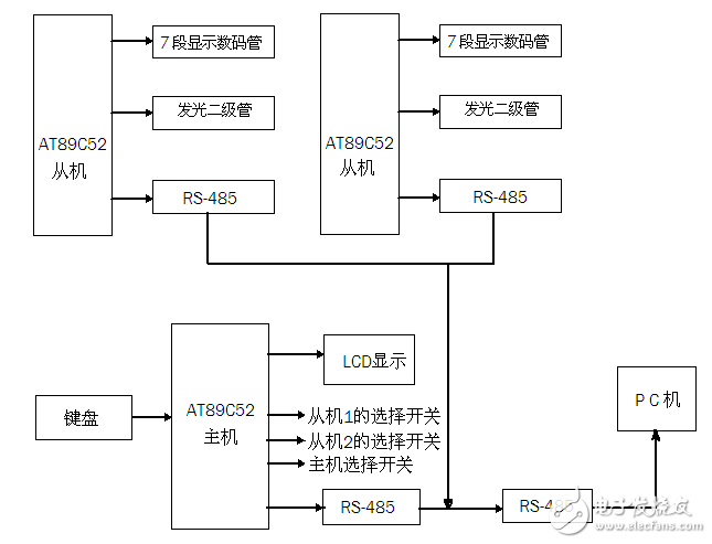 多机通信和单片机和pc