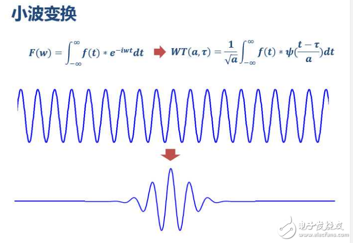 小波变换和小波分析的区别