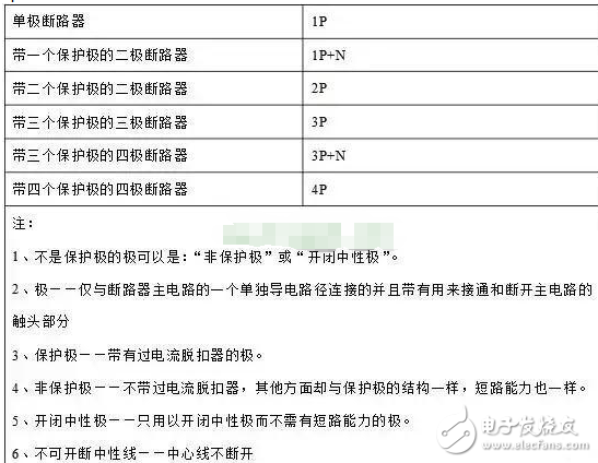 断路器的选择,断路器1P、2P、3P、4P的区别