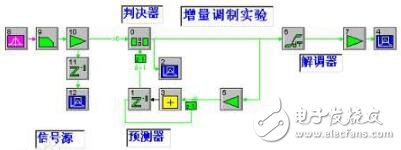 模拟信号