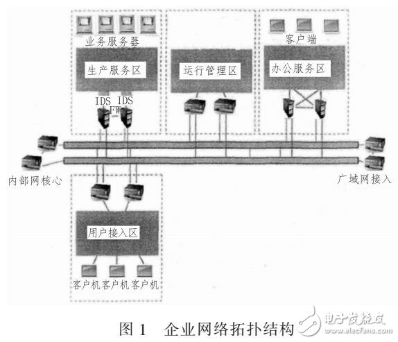 基于计算机网络系统的稳定性研究