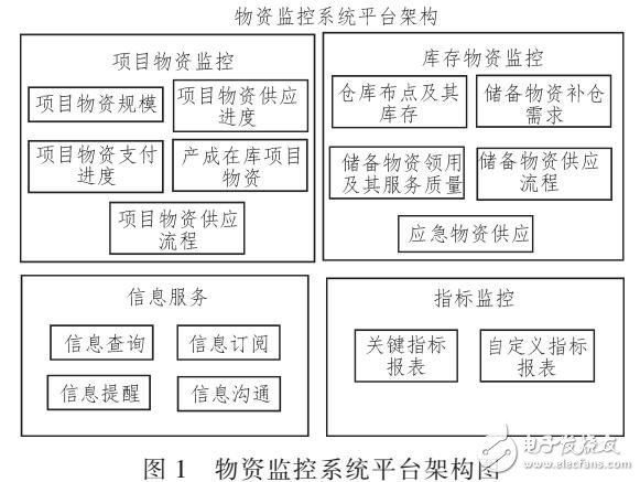 基于J2EE统一监控平台的方法