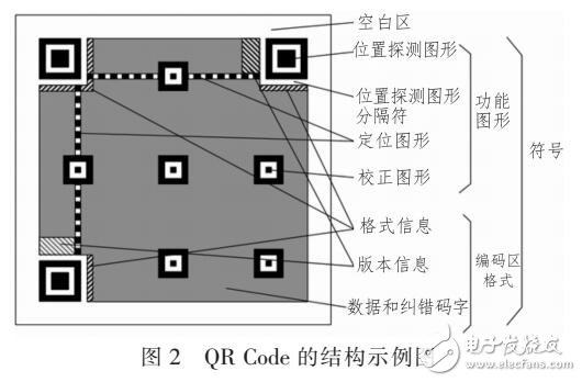 二维码技术的编译规则分析