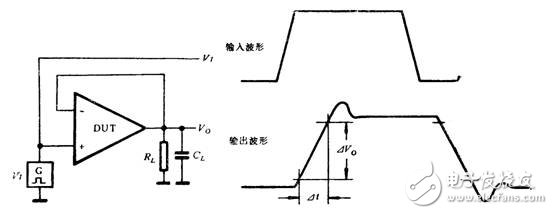 浅谈通用运算放大器的参数测试及原理