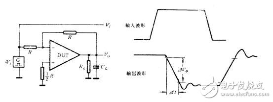 浅谈通用运算放大器的参数测试及原理