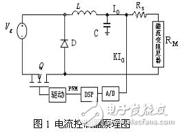 基于DSP的磁流变阻尼器的电流控制器