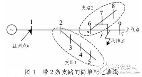 基于故障距离分布函数的配电网故障定位方法