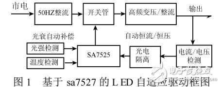 LED驱动电源对LED照明技术的推广