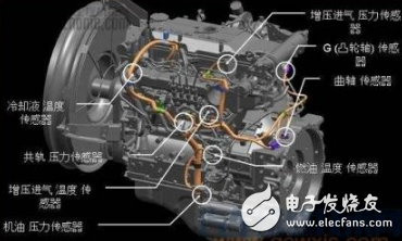 汽车传感器大全、作用以及所有传感器位置图