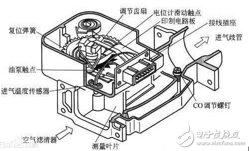 汽车传感器大全、作用以及所有传感器位置图