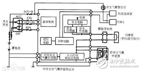 汽车传感器大全、作用以及所有传感器位置图