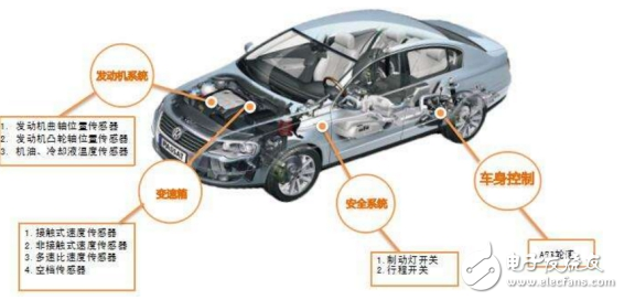 汽车传感器大全、作用以及所有传感器位置图