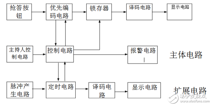 74ls148做八路抢答器