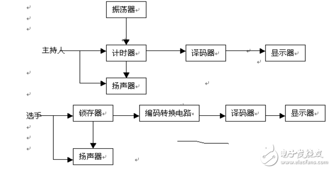 74ls148做八路抢答器