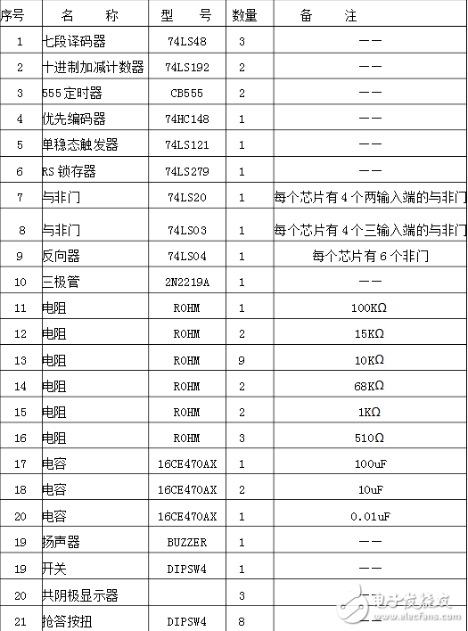 74ls148做八路抢答器