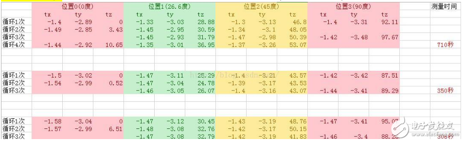 mpu6050测量误差分析