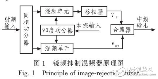 镜频抑制混频器通过ADS相位优化分析