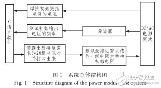 基于C语言的电源模块测试系统设计方案