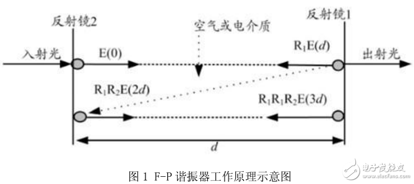 DWDM系统中增益平坦滤波器（GFF）的技术实现解析