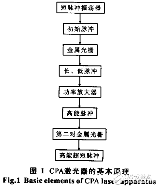 激光等离子体相互作用的研究进展及其潜在应用的解析