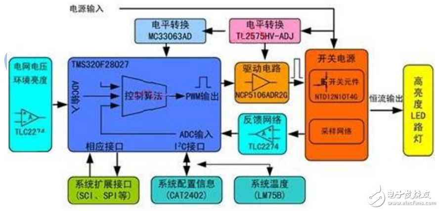 大功率高亮度LED路灯的节能原理分析与设计