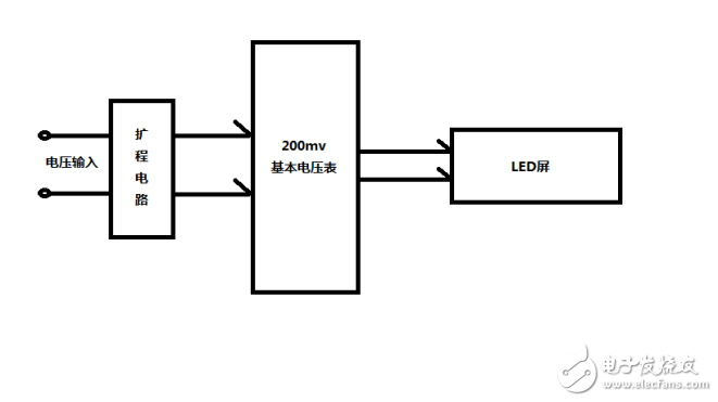 基于ICL7107的数字电压表