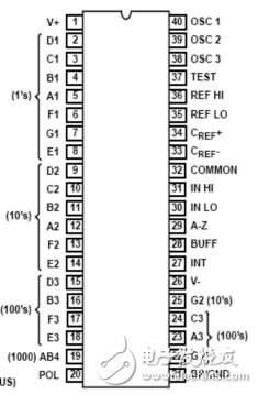 基于ICL7107的数字电压表