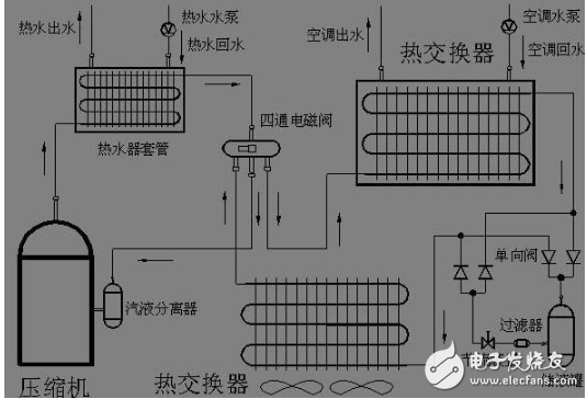 盘点空调制冷效果的影响因素