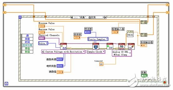 浅谈虚拟仪器的力传感器标定的原理及程序设计