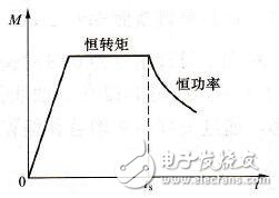 如何看待电动机功率、转速、扭矩之间的关系