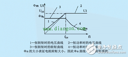 如何看待电动机功率、转速、扭矩之间的关系