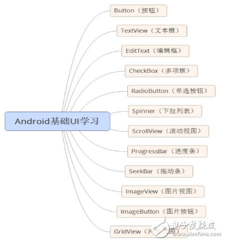 自学andriod的app开发