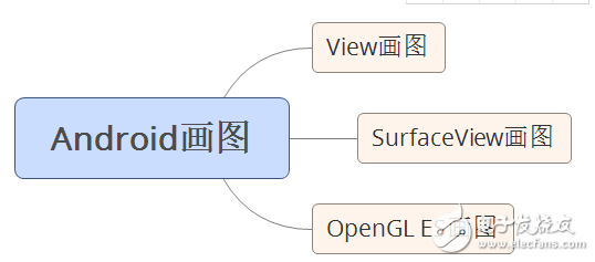 自学andriod的app开发