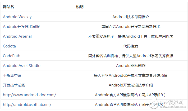 自学andriod的app开发