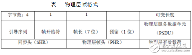 zigbee是什么_zigbee协议架构是什么