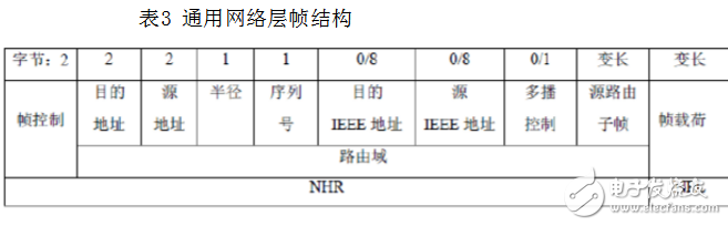 zigbee是什么_zigbee协议架构是什么