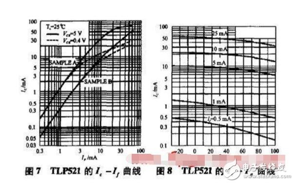 TL431与TLP521的光耦反馈电路连接方式